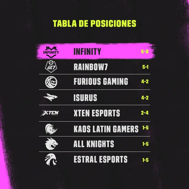 LLA Clausura 2021