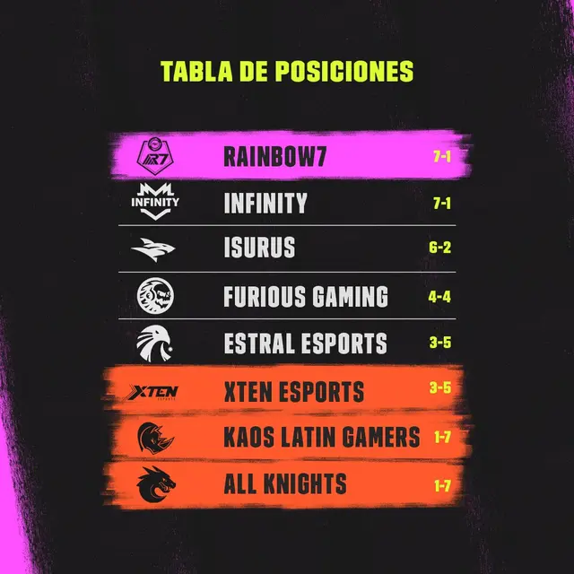 League of Legends