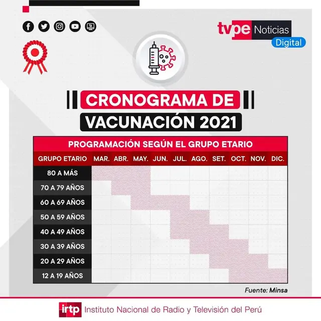 Cronograma de vacunación contra la COVID-19
