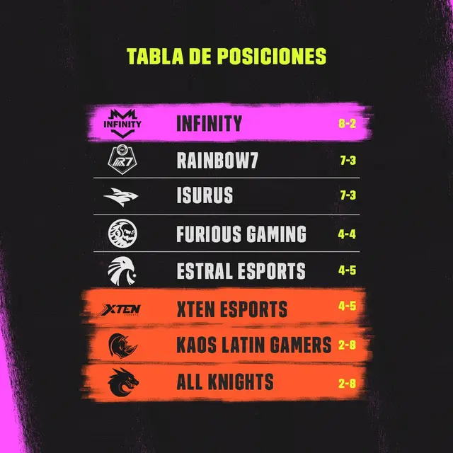 League of Legends
