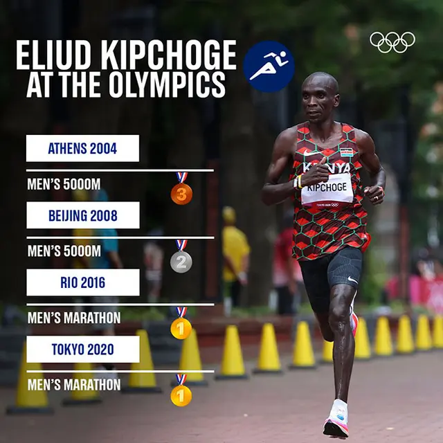 Eliud Kipchoge y su historia en los JJ.OO. Foto: Olympics.   