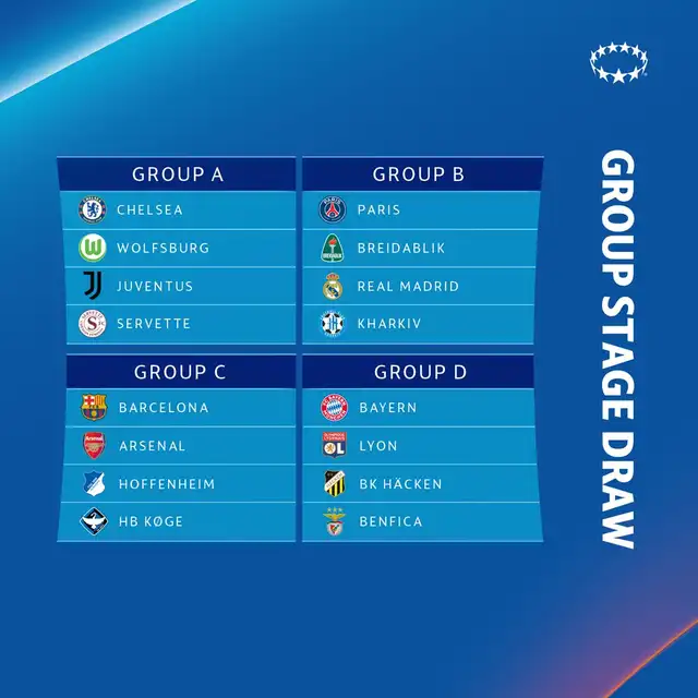 Fase de grupos 2021/22 de Champions League. (Foto: UEFA) Fase de grupos 2021/22 de Champions League. (Foto: UEFA)