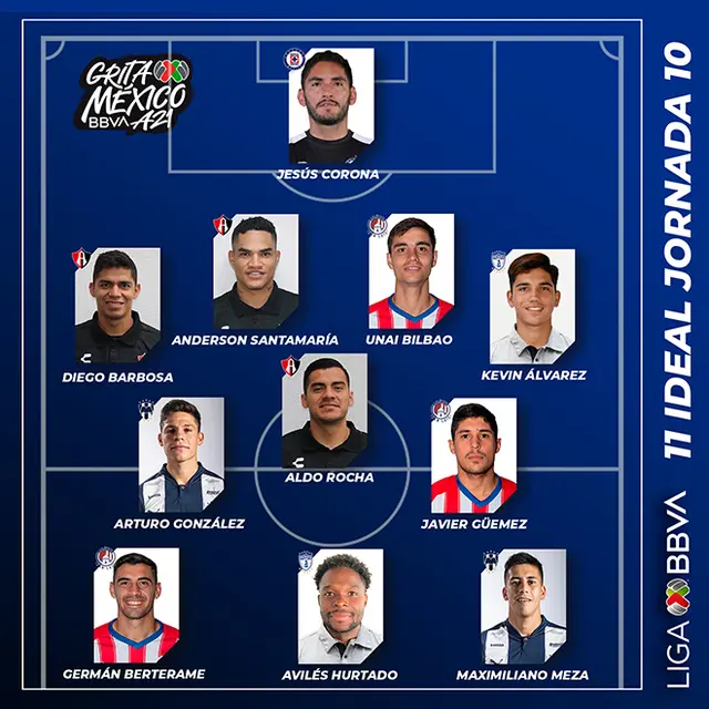 Once ideal de la Fecha 10 de la Liga MX con Anderson Santamaría.   