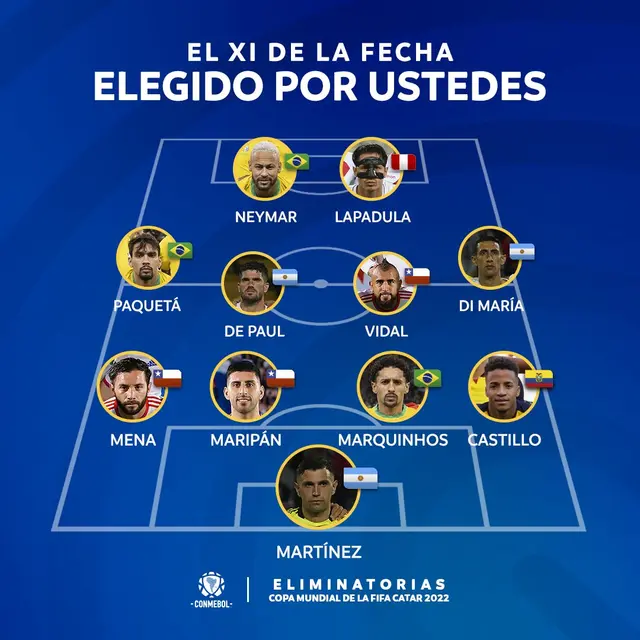 Once ideal de CONMEBOL fecha 13 Once ideal de CONMEBOL fecha 13