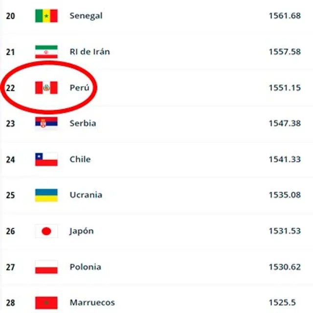 Perú en ranking FIFA - noviembre