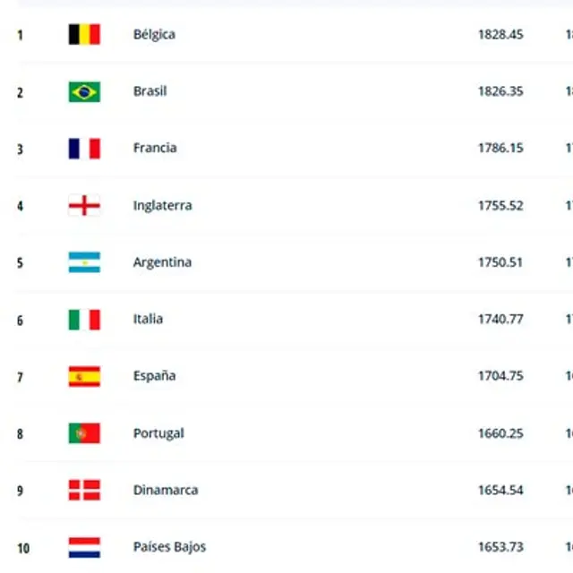 Ranking FIFA noviembre