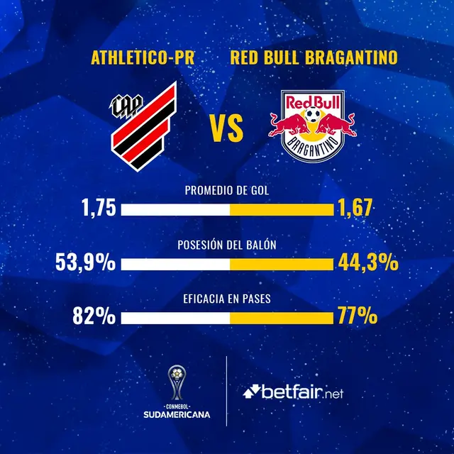 Estadísticas de Paranaense y Bragantino.