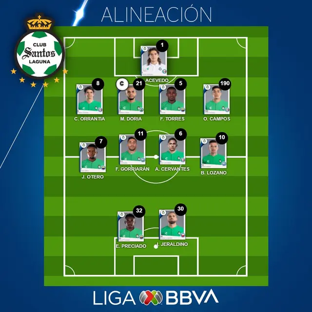 Alineación oficial de Santos Laguna.    