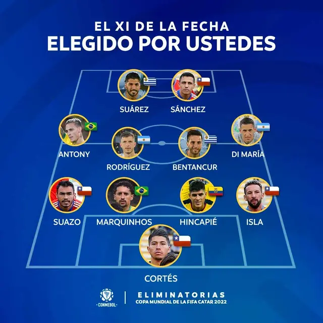 Eliminatorias Qatar fecha 16 equipo ideal