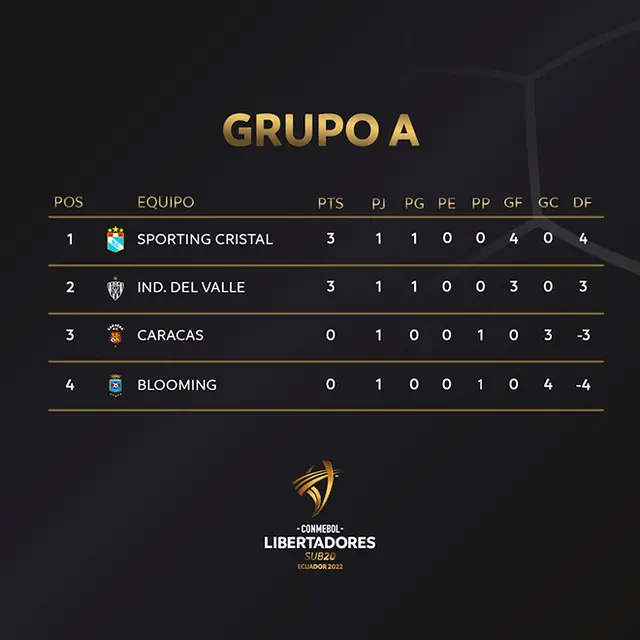 Copa Libertadores Sub 20