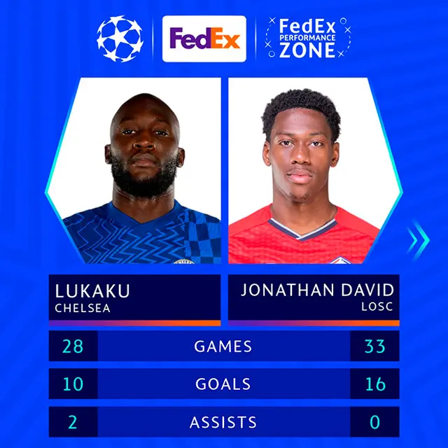 Chelsea vs Lille Chelsea vs Lille