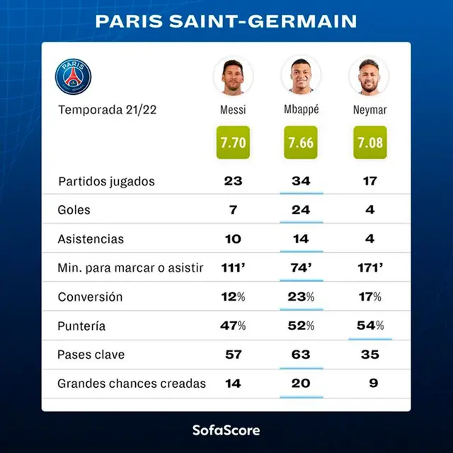 PSG