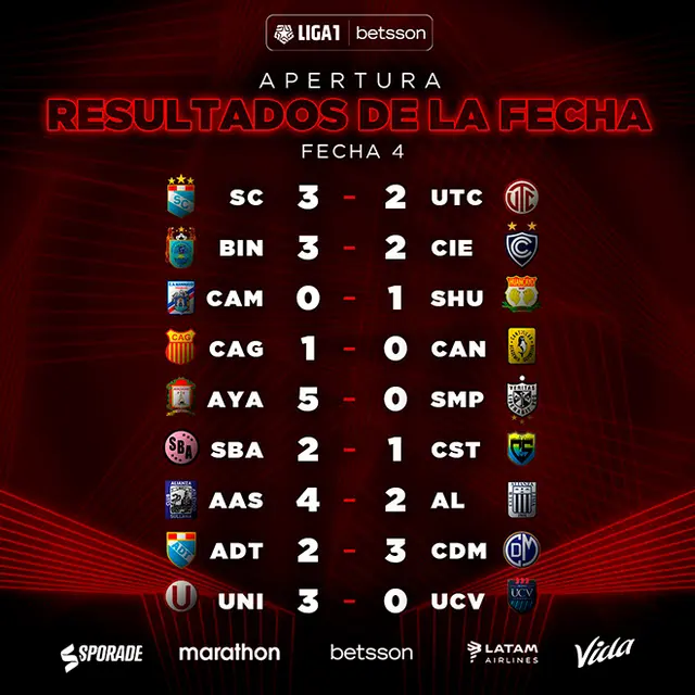 Liga 1 2022