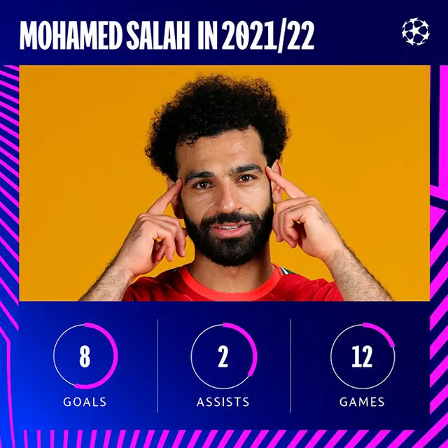 Real Madrid vs Liverpool