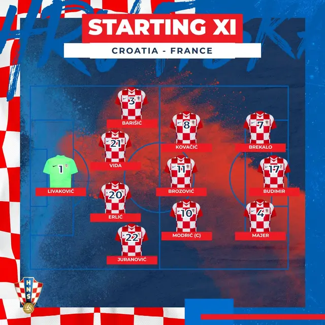 Alineación de Croacia.