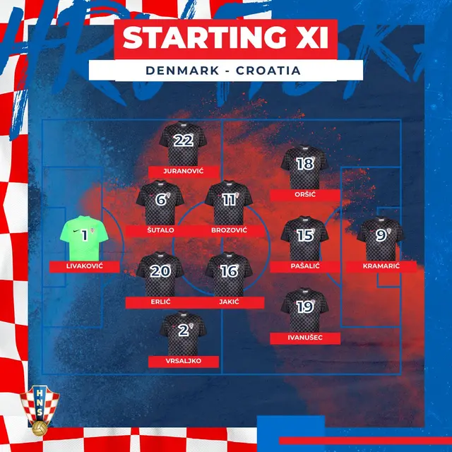Alineación de Croacia.