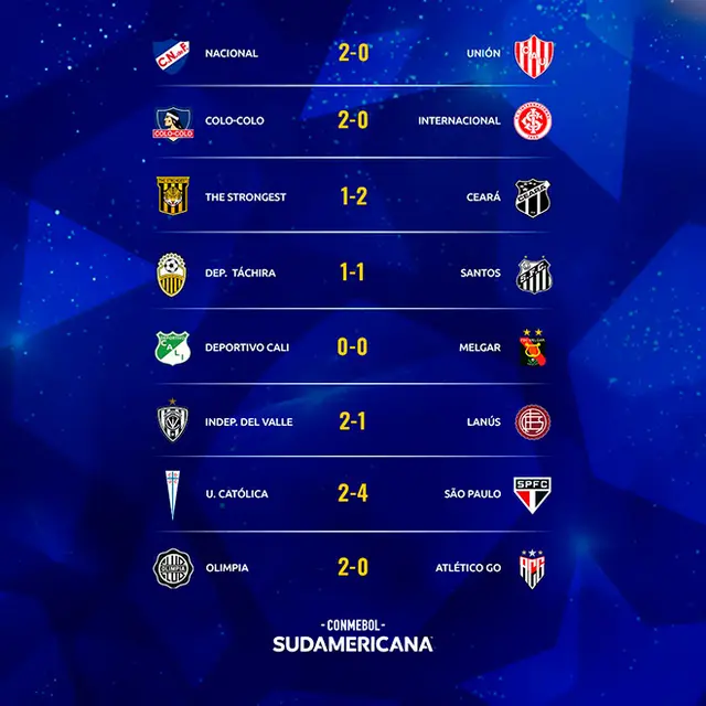 Copa Sudamericana Copa Sudamericana
