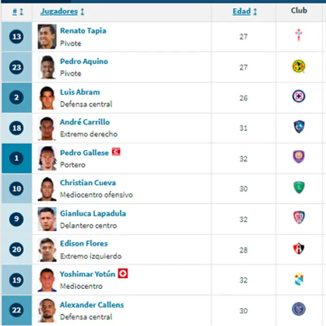 Yoshimar Yotún entre los 10 más valiosos de Perú Yoshimar Yotún entre los 10 más valiosos de Perú