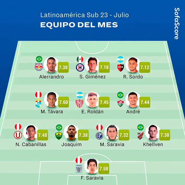 Franco Saravia Franco Saravia