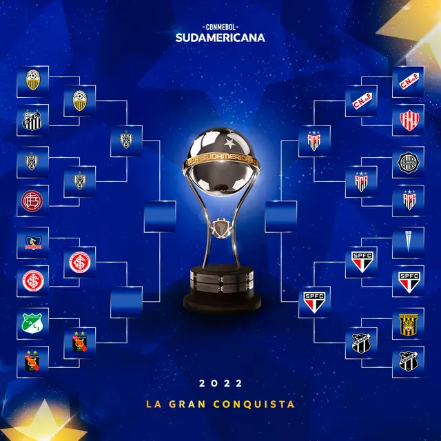 Copa Sudamericana, Melgar vs Internacional Copa Sudamericana, Melgar vs Internacional