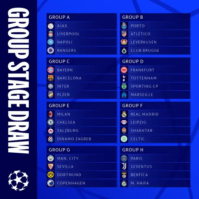 Champions League y sus grupos