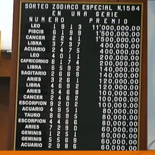 Sorteo Zodiaco N° 1584 Resultados