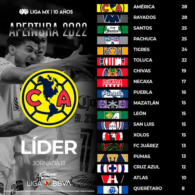 América vs Necaxa
