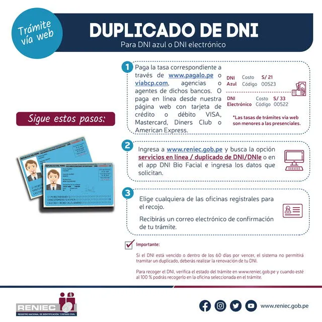 Elecciones 2022: ¿Podré votar con mi DNI vencido? ¿Podré votar si perdí mi DNI?