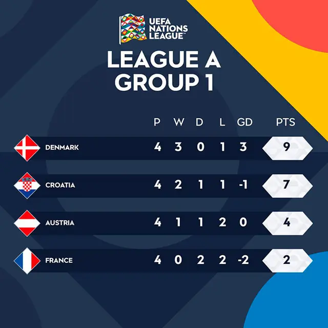 Croacia vs Dinamarca