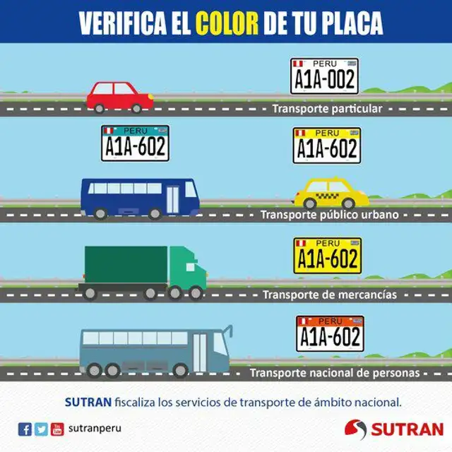 ¿Qué color debe tener una placa, según el tipo de vehículo?