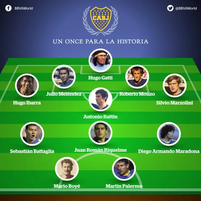 El once histórico de Boca Juniors, con el peruano Julio Meléndez presente.   