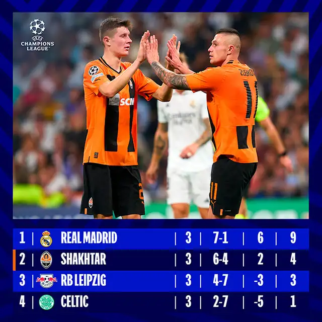 Real Madrid vs Shakhtar Donetsk