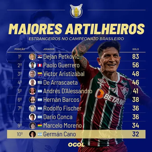 Paolo Guerrero Hernan Barcos Paolo Guerrero Hernan Barcos