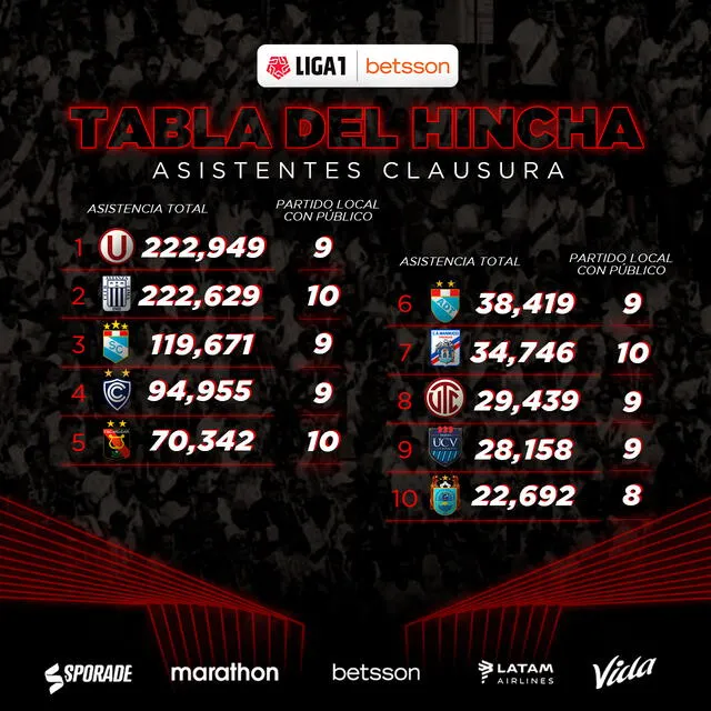 Liga 1