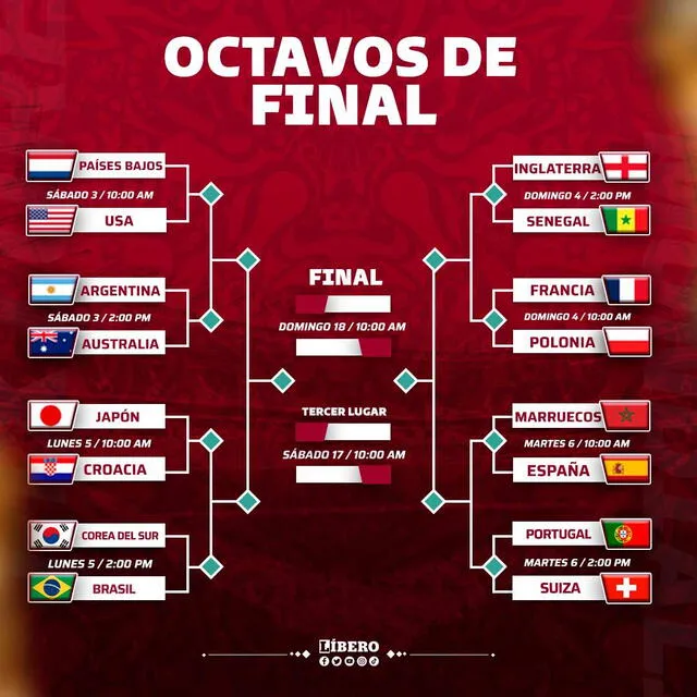 mundial 2022