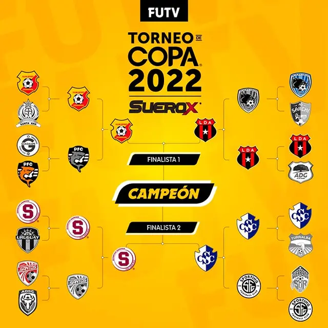 Herediano vs Alajuelense
