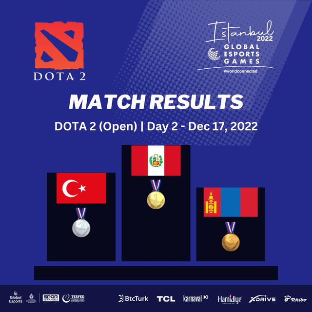 <em>El equipo peruano ganó la categoría Dota 2.</em> <em>El equipo peruano ganó la categoría Dota 2.</em>