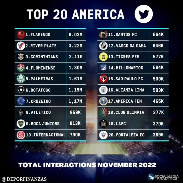 Alianza Lima