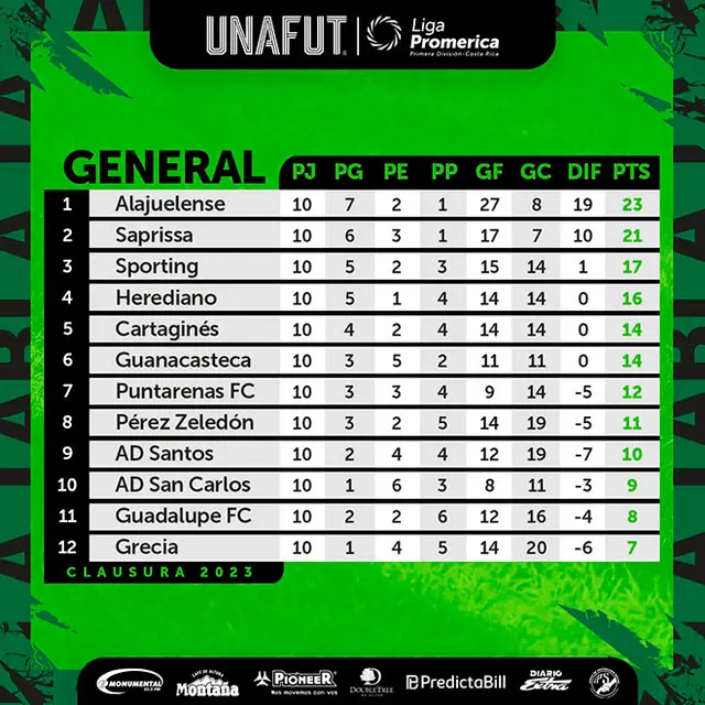 Alajuelense vs Guadalupe