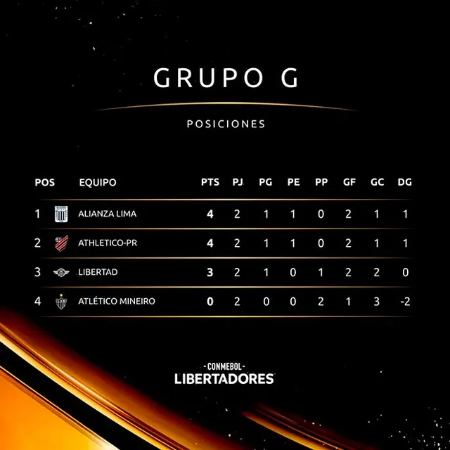 Alianza Lima