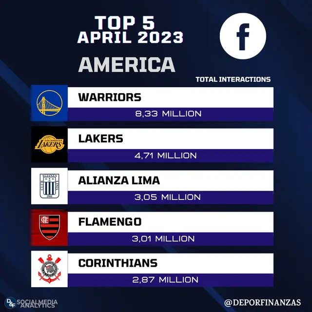Alianza Lima Alianza Lima
