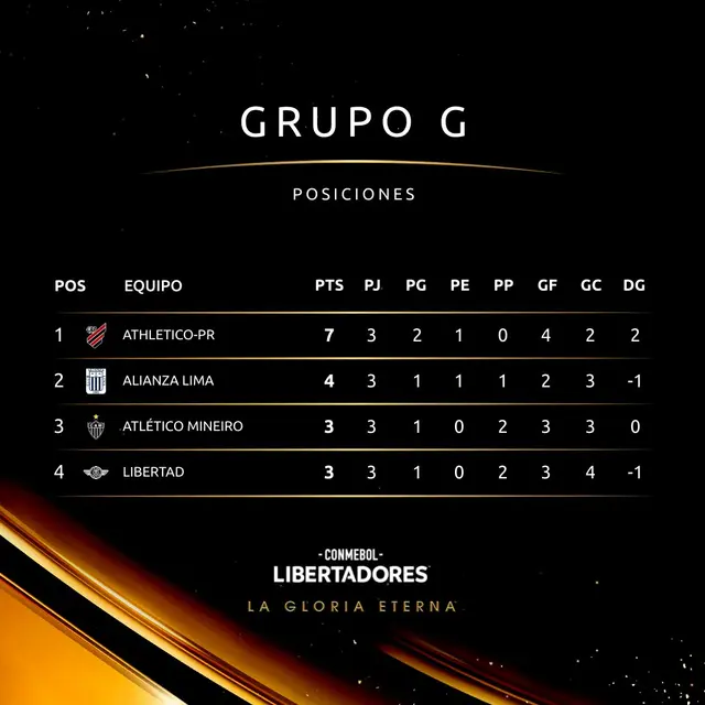 Alianza Lima