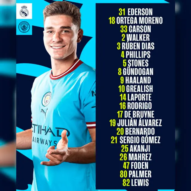 Manchester City y sus convocados para Champions League