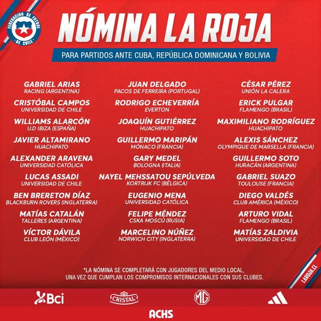 Nómina de Chile para fecha FIFA Nómina de Chile para fecha FIFA