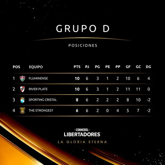 Sporting Cristal Sporting Cristal