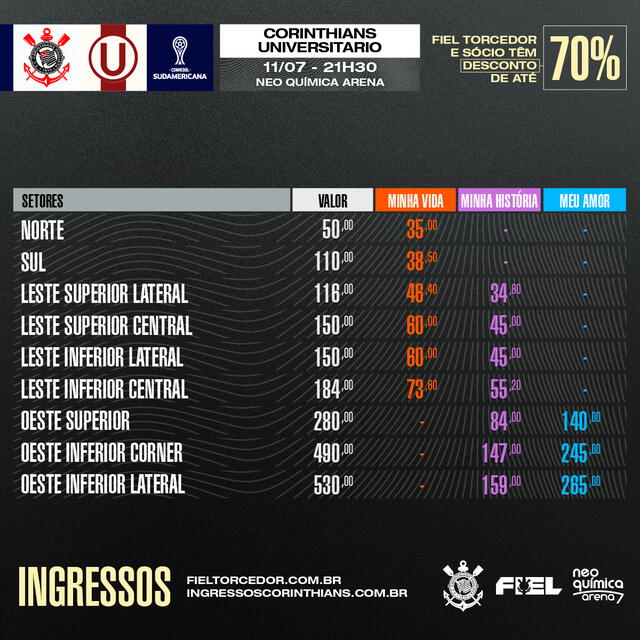Universitario vs Corinthians