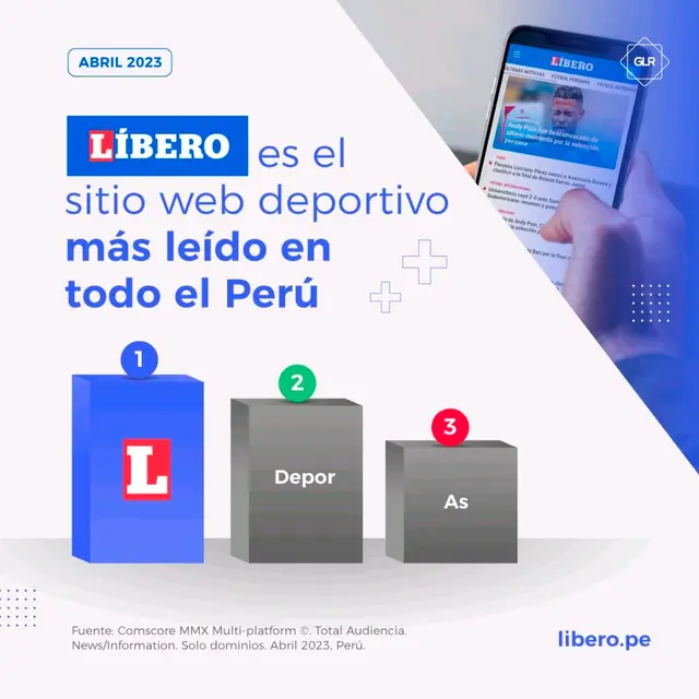 Libero.pe el medio más leído del Perú