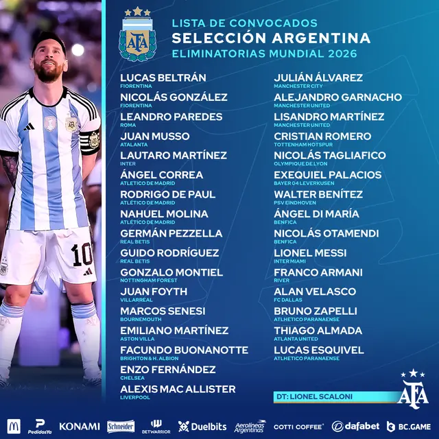 Lista de Argentina   