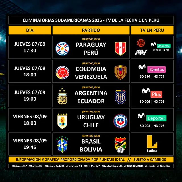 Perú vs Paraguay