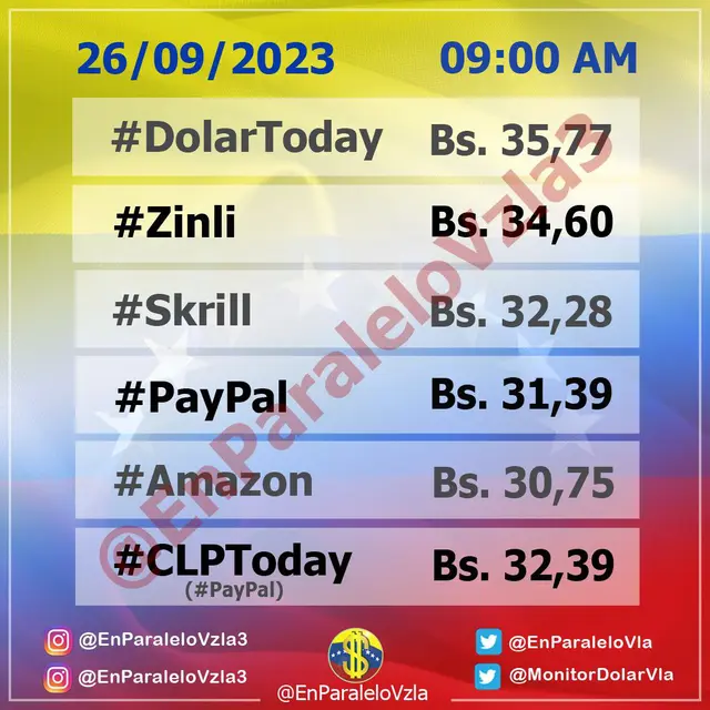 Dólar